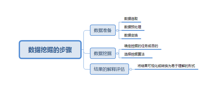 數據挖掘是什么？數據較少時如何分析？_環球信息網